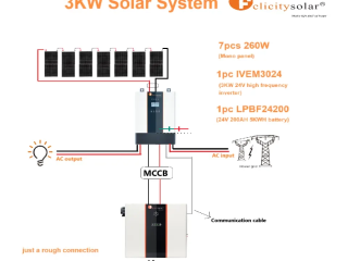 3kw5kwh-solar-system